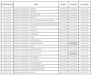 Servisni kit za održavanje HQ - H 122HD60/HD45/322HD60